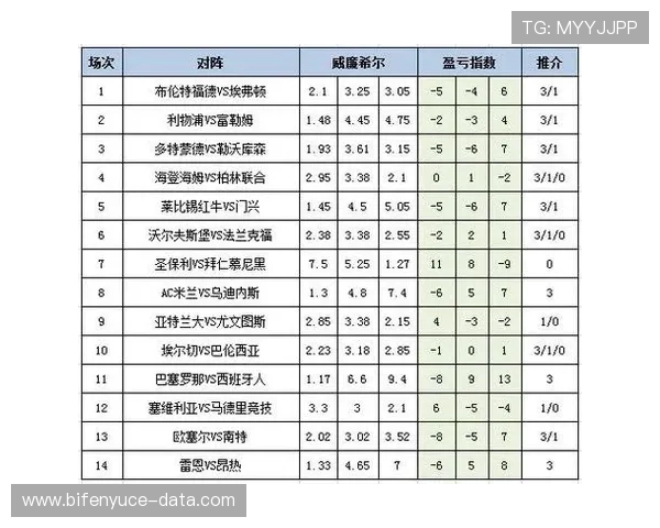 开云足彩26058期前瞻 多特坐和望赢防爆冷
